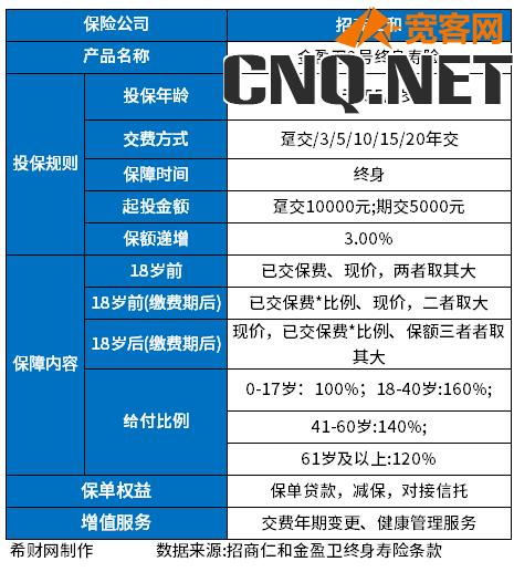 金盈卫2号终身寿险怎么样