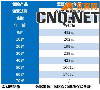 适合普通人的百万医疗险