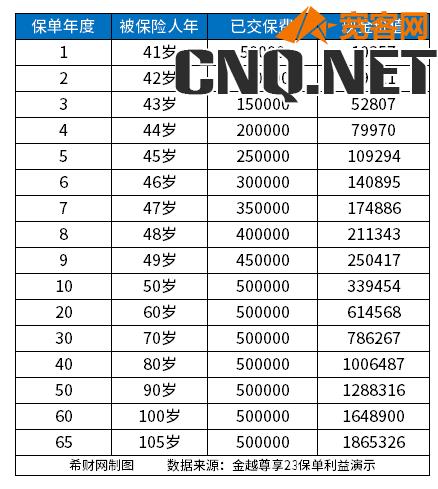 平安保险商业险里面都包括什么