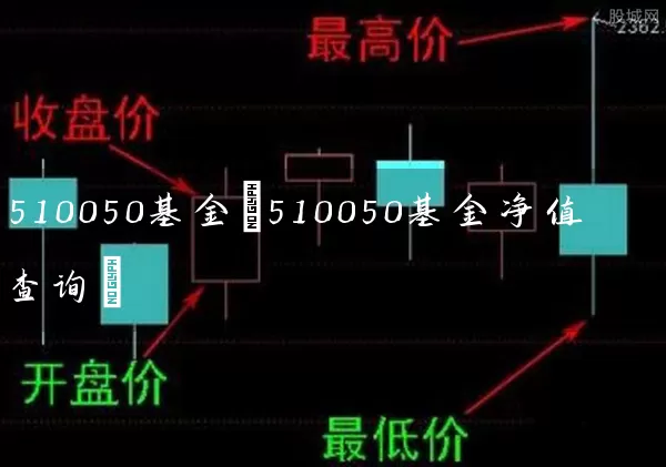 510050基金(510050基金净值查询) (https://www.cnq.net/) 基金基础教程 第1张
