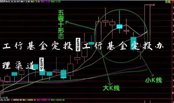 工行基金定投(工行基金定投办理渠道) (https://www.cnq.net/) 基金基础教程 第1张
