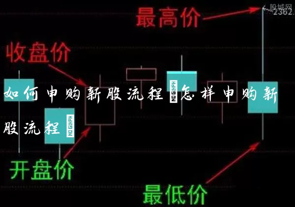 如何申购新股流程(怎样申购新股流程) (https://www.cnq.net/) 股票基础教程 第1张