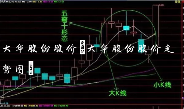 大华股份股价(大华股份股价走势图) 股票基础教程 第1张-学习理财网 大华股份股价(大华股份股价走势图) (https://www.cnq.net/) 股票基础教程 第1张