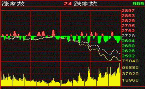 2021年短线炒股获利技巧