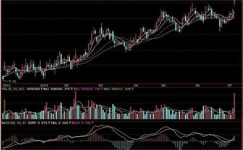 2021股票成交量是什么意思