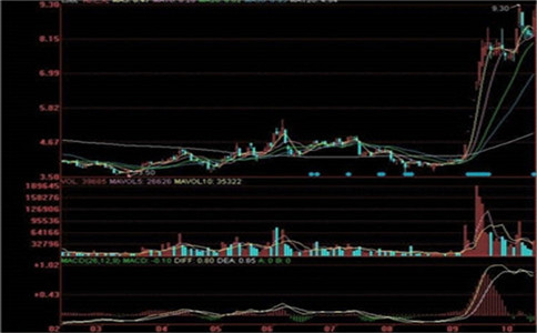 2021股票趋势分析法意思最新