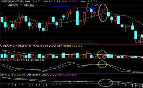 2021年熊市选股方法有哪些