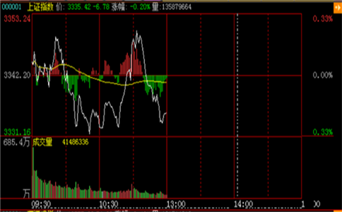 2021年30分钟短线炒股技巧