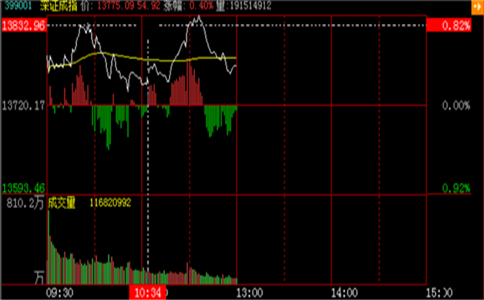 2021年质押股票是好事吗