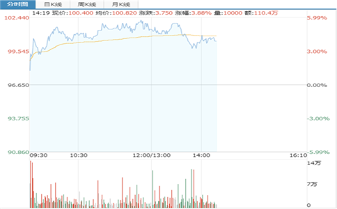 2021年法人股定义意思