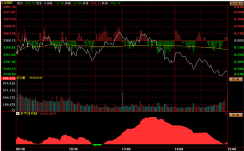 2021年如何选择低价超跌潜力股