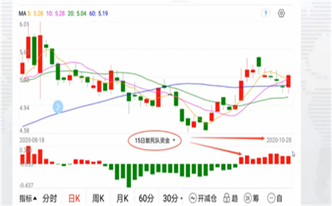 股票为什么会涨停