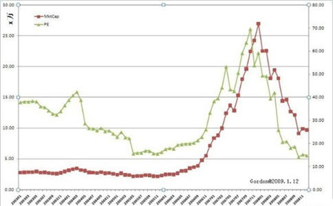 股票短线交易怎么选股