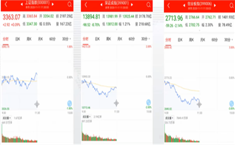 股票基本面怎么分析