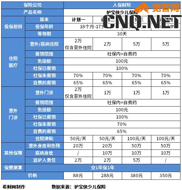 学平险保险公司排名