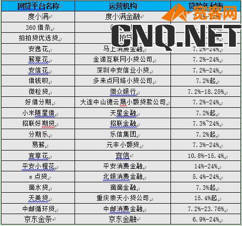 借呗年利率16%高吗,网贷利率最新一览表