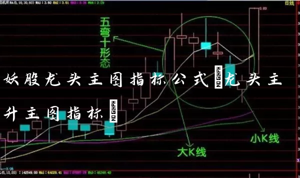 妖股龙头主图指标公式(龙头主升主图指标) (https://www.cnq.net/) 股票基础教程 第1张
