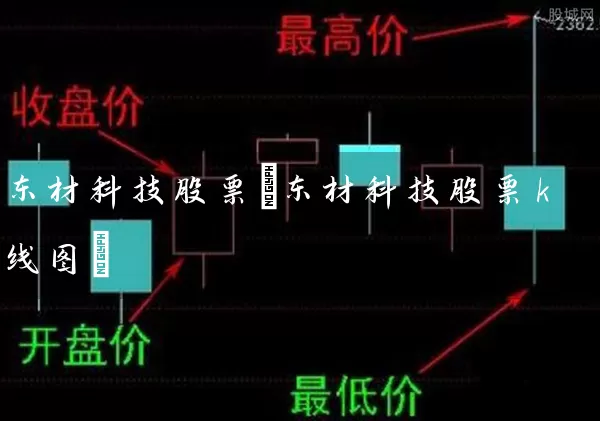 东材科技股票(东材科技股票k线图) (https://www.cnq.net/) 股票基础教程 第1张