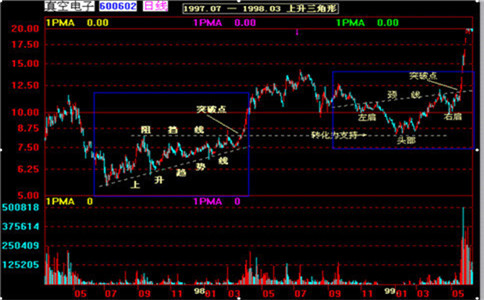 2021年如何买基金才能少亏钱