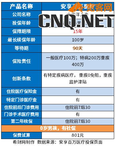 太平洋保险哪个保险险种好