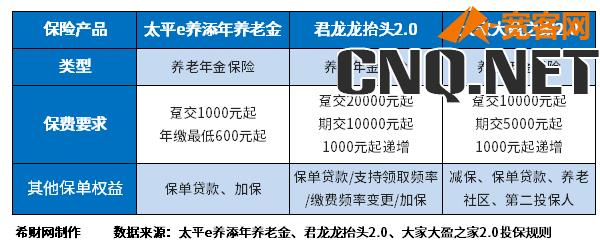 养老保险2023价格表