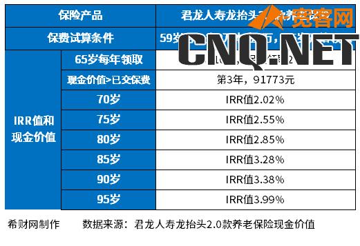 59岁一次交9万元保险怎么样