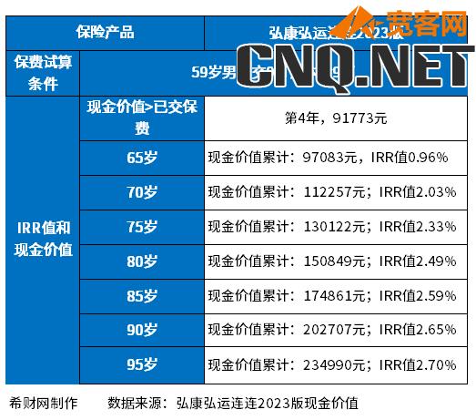 59岁一次交9万元保险怎么样