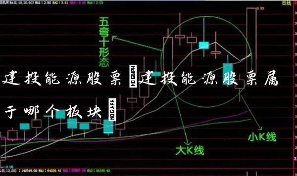 建投能源股票(建投能源股票属于哪个板块) (https://www.cnq.net/) 股票基础教程 第1张
