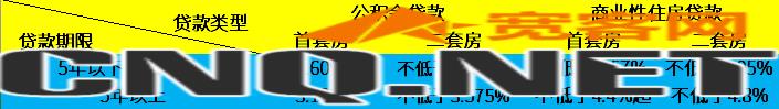 2023年建设银行二手房贷利率多少