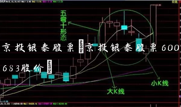 京投银泰股票(京投银泰股票600683股价) (https://www.cnq.net/) 股票基础教程 第1张