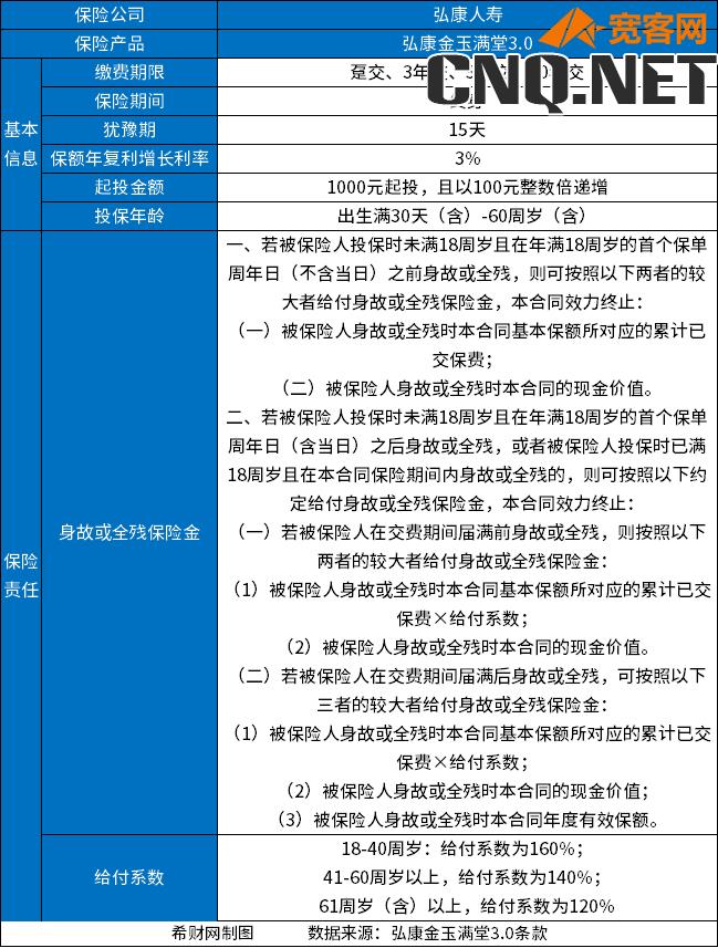 2023年增额终身寿险哪个好