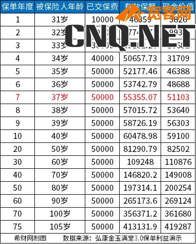 2023年增额终身寿险哪个好