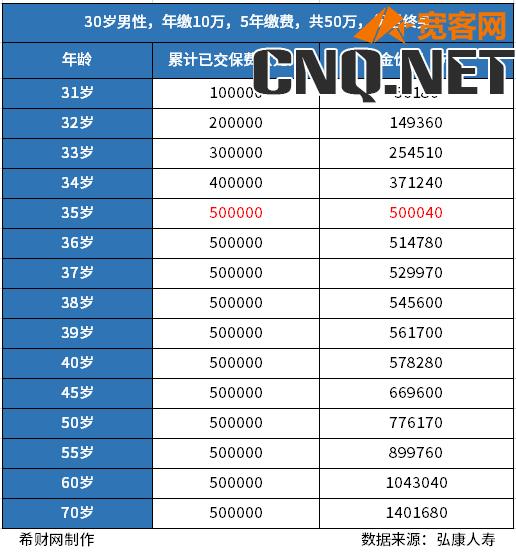 2023年增额终身寿险哪个好