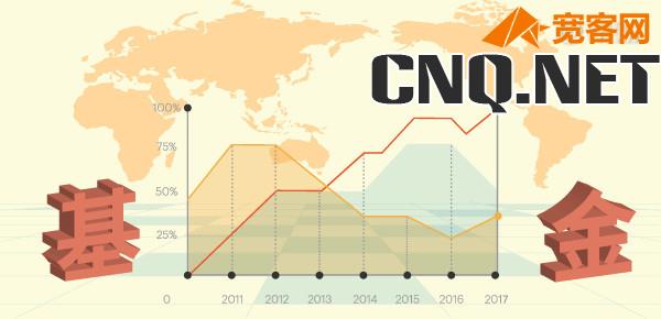 基金定投是从什么开始的?