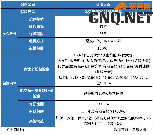 买增额终身寿险选哪家公司