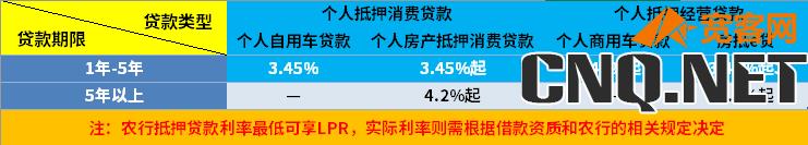 2023年农业银行抵押贷款利率多少