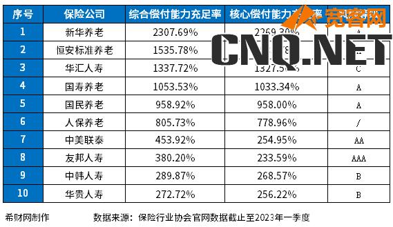 保险公司十大排名2023版