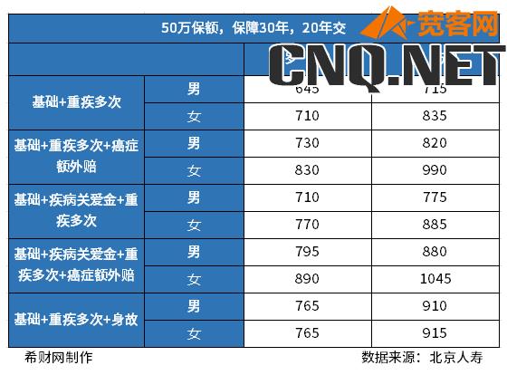 儿童保险必买三种险多少钱