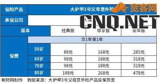 保险最应该买的险种是哪些