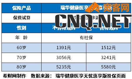 70-80岁老人医保费价格表