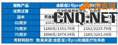 70-80岁老人医保费价格表