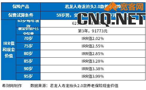 2023养老保险排名