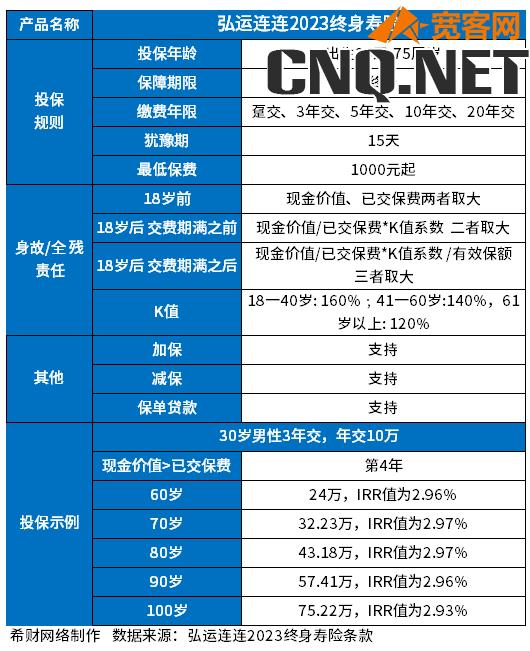 2023养老保险排名