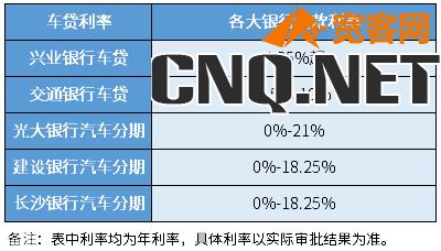 2023年9月各大银行贷款利率一览表 2023年9月各大银行贷款利率一览表