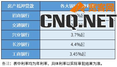 2023年9月各大银行贷款利率一览表 2023年9月各大银行贷款利率一览表