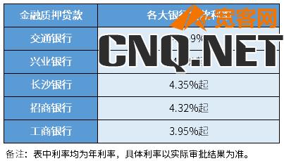 2023年9月各大银行贷款利率一览表 2023年9月各大银行贷款利率一览表