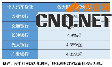 2023年各大银行汽车贷款利率是多少