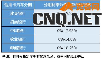 2023年各大银行汽车贷款利率是多少