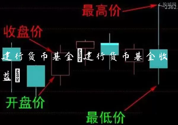 建行货币基金(建行货币基金收益) (https://www.cnq.net/) 基金基础教程 第1张