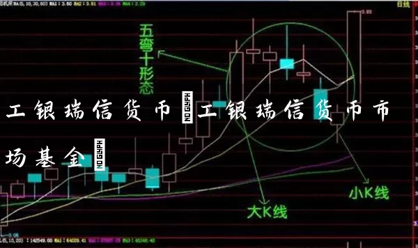 工银瑞信货币(工银瑞信货币市场基金) (https://www.cnq.net/) 基金基础教程 第1张